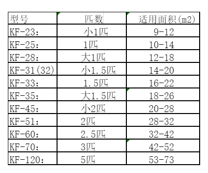 振安空调维修