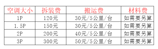 振安空调移机及费用电话在哪里找